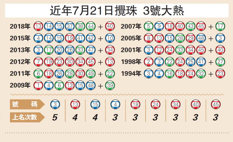 在歐博娛樂城中
